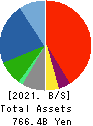 Mitsui E&S Holdings Co., Ltd. Balance Sheet 2021年Mar期 Mitsui E&S Holdings Co., Ltd. Balance Sheet 2021年3月期