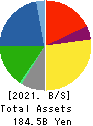 TAKASAGO INTERNATIONAL CORPORATION Balance Sheet 2021年Mar期 TAKASAGO INTERNATIONAL CORPORATION Balance Sheet 2021年3月期