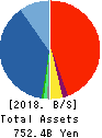 GMO internet Inc. Balance Sheet 2018年Dec期 GMO internet Inc. Balance Sheet 2018年12月期