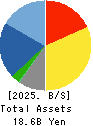TOMITA CO.,LTD. Balance Sheet 2025年Mar期 TOMITA CO.,LTD. Balance Sheet 2025年3月期