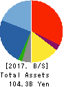 ASANUMA CORPORATION Balance Sheet 2017年Mar期 ASANUMA CORPORATION Balance Sheet 2017年3月期