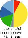 ENPLAS CORPORATION Balance Sheet 2021年3月期