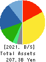 Aica Kogyo Company,Limited Balance Sheet 2021年3月期