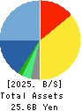 COMTURE CORPORATION Balance Sheet 2025年Mar期 COMTURE CORPORATION Balance Sheet 2025年3月期