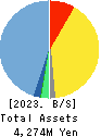 Synchro Food Co.,Ltd. Balance Sheet 2023年Mar期 Synchro Food Co.,Ltd. Balance Sheet 2023年3月期