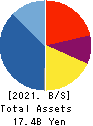 First-corporation Inc. Balance Sheet 2021年May期 First-corporation Inc. Balance Sheet 2021年5月期