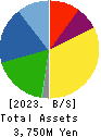 DAIWA TSUSHIN Co.,Ltd Balance Sheet 2023年3月期