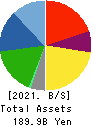 AISAN INDUSTRY CO.,LTD. Balance Sheet 2021年3月期