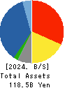 SEIKA CORPORATION Balance Sheet 2024年3月期