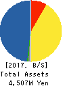 Strike Company,Limited Balance Sheet 2017年Aug期 Strike Company,Limited Balance Sheet 2017年8月期