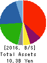 AXAS HOLDINGS CO.,LTD. Balance Sheet 2016年Aug期 AXAS HOLDINGS CO.,LTD. Balance Sheet 2016年8月期