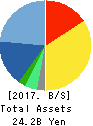 Marvelous Inc. Balance Sheet 2017年Mar期 Marvelous Inc. Balance Sheet 2017年3月期