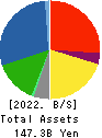 SWCC Corporation Balance Sheet 2022年3月期