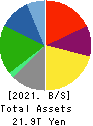 HONDA MOTOR CO.,LTD. Balance Sheet 2021年Mar期 HONDA MOTOR CO.,LTD. Balance Sheet 2021年3月期