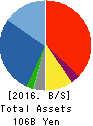 ASANUMA CORPORATION Balance Sheet 2016年Mar期 ASANUMA CORPORATION Balance Sheet 2016年3月期