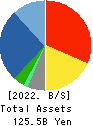 UCHIDA YOKO CO.,LTD. Balance Sheet 2022年Jul期 UCHIDA YOKO CO.,LTD. Balance Sheet 2022年7月期
