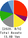 KUDO CORPORATION Balance Sheet 2020年6月期