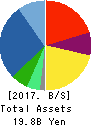 CONTEC CO.,LTD. Balance Sheet 2017年Mar期 CONTEC CO.,LTD. Balance Sheet 2017年3月期