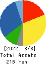 OTAKE CORPORATION Balance Sheet 2022年5月期