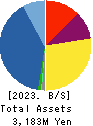 MEDIA LINKS CO., LTD. Balance Sheet 2023年Mar期 MEDIA LINKS CO., LTD. Balance Sheet 2023年3月期