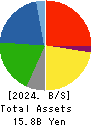HOTMAN Co.,Ltd. Balance Sheet 2024年3月期