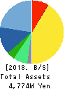 J-Stream Inc. Balance Sheet 2018年Mar期 J-Stream Inc. Balance Sheet 2018年3月期