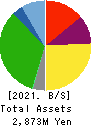 Y.S.FOOD CO.,LTD. Balance Sheet 2021年3月期