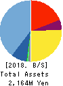 Signpost Corporation Balance Sheet 2018年Feb期 Signpost Corporation Balance Sheet 2018年2月期