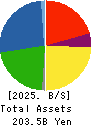 ONOKEN CO.,LTD. Balance Sheet 2025年Mar期 ONOKEN CO.,LTD. Balance Sheet 2025年3月期