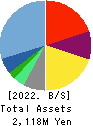 JAIC Co.,Ltd. Balance Sheet 2022年Jan期 JAIC Co.,Ltd. Balance Sheet 2022年1月期