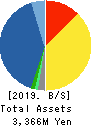 APPLIED TECHNOLOGY CO.,LTD. Balance Sheet 2019年Dec期 APPLIED TECHNOLOGY CO.,LTD. Balance Sheet 2019年12月期