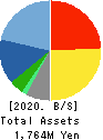 D.I.System Co., Ltd. Balance Sheet 2020年Sep期 D.I.System Co., Ltd. Balance Sheet 2020年9月期
