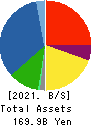 SIIX CORPORATION Balance Sheet 2021年Dec期 SIIX CORPORATION Balance Sheet 2021年12月期
