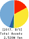ULURU.CO.,LTD. Balance Sheet 2017年Mar期 ULURU.CO.,LTD. Balance Sheet 2017年3月期