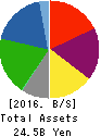 TOP CULTURE Co.,Ltd. Balance Sheet 2016年Oct期 TOP CULTURE Co.,Ltd. Balance Sheet 2016年10月期