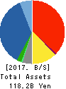 SEIKA CORPORATION Balance Sheet 2017年Mar期 SEIKA CORPORATION Balance Sheet 2017年3月期