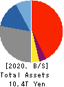 The Hachijuni Bank, Ltd. Balance Sheet 2020年3月期