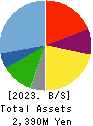 General Oyster,Inc. Balance Sheet 2023年Mar期 General Oyster,Inc. Balance Sheet 2023年3月期