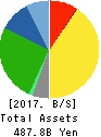 Nitori Holdings Co., Ltd. Balance Sheet 2017年Feb期 Nitori Holdings Co., Ltd. Balance Sheet 2017年2月期