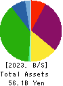 JALCO Holdings Inc. Balance Sheet 2023年Mar期 JALCO Holdings Inc. Balance Sheet 2023年3月期