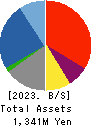yutori,Inc. Balance Sheet 2023年3月期
