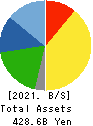 TOYO SUISAN KAISHA, LTD. Balance Sheet 2021年Mar期 TOYO SUISAN KAISHA, LTD. Balance Sheet 2021年3月期