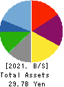 JP-HOLDINGS,INC. Balance Sheet 2021年Mar期 JP-HOLDINGS,INC. Balance Sheet 2021年3月期