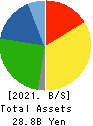 SUZUKI CO.,LTD. Balance Sheet 2021年Jun期 SUZUKI CO.,LTD. Balance Sheet 2021年6月期