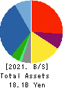 Cominix Co.,Ltd. Balance Sheet 2021年Mar期 Cominix Co.,Ltd. Balance Sheet 2021年3月期