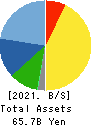 FUJIMI INCORPORATED Balance Sheet 2021年Mar期 FUJIMI INCORPORATED Balance Sheet 2021年3月期