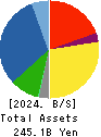 TAKAMATSU CONSTRUCTION GROUP CO.,LTD. Balance Sheet 2024年Mar期 TAKAMATSU CONSTRUCTION GROUP CO.,LTD. Balance Sheet 2024年3月期