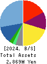 Bestone.Com Co.,Ltd Balance Sheet 2024年7月期