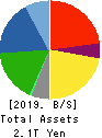 ISUZU MOTORS LIMITED Balance Sheet 2019年3月期