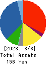 Ishikawa Seisakusho, Ltd. Balance Sheet 2023年Mar期 Ishikawa Seisakusho, Ltd. Balance Sheet 2023年3月期
